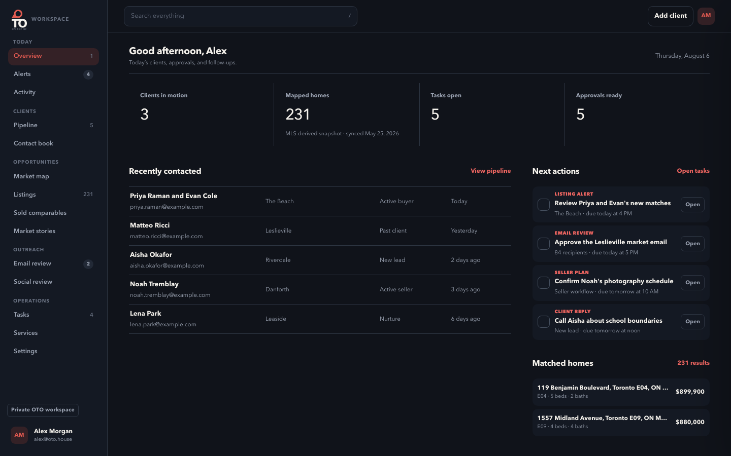 Actual OTO workspace overview with clients, tasks and approvals